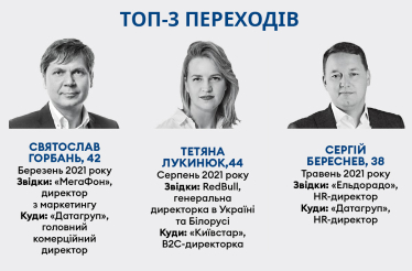 Рейтинг зарплат 2021 /Фото 15