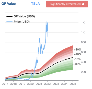 Apple, Tesla, Microsoft и другие участники «клуба триллионеров». Переоценена ли их стоимость и чего ждать /Фото 12