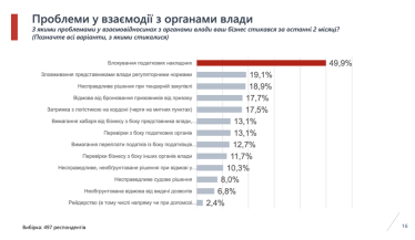 Бизнес ожидает увеличения оборотов на фоне усталости от неопределенности – исследование Advanter Group /Фото 6