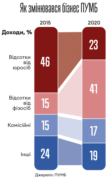 Інфографіка Леонід Лукашенко