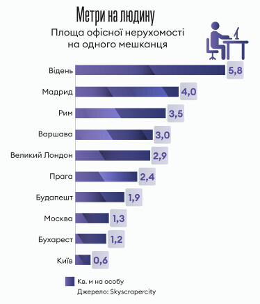 Інфографіка Леонід Лукашенко