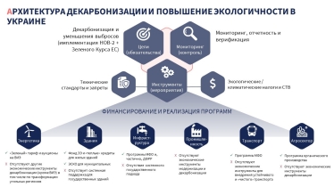 Перехід економіки в «зелену» — неминучий. Як за це заплатить кожен українець /Фото 2