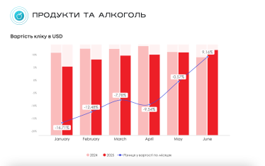 e-commerce в Украине