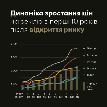 Земля в бронежилеті. Чому інвестувати в землю вигідніше, ніж у нерухомість? /Фото 2