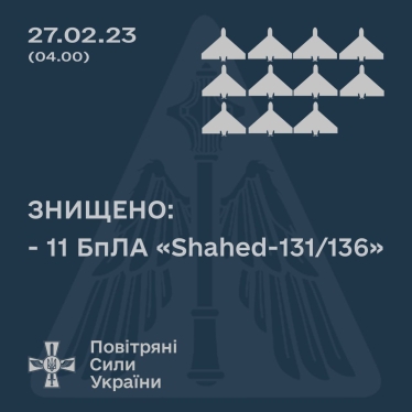 Росія вночі атакувала Україну дронами. Сили оборони збили 11 «Шахедів» із 14 /Фото 1