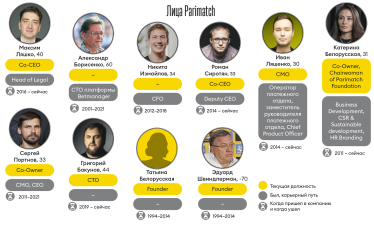 Инфографика Леонид Лукашенко