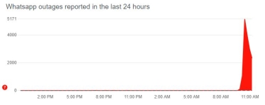Збій у роботі WhatsApp