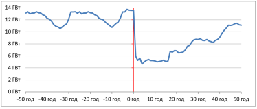 Економічна статистика в умовах війни скотилася у докомп’ютерну еру. В чому проблема? Пояснює економіст Олександр Паращій /Фото 2