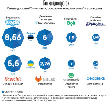 Инфографика Леонид Лукашенко