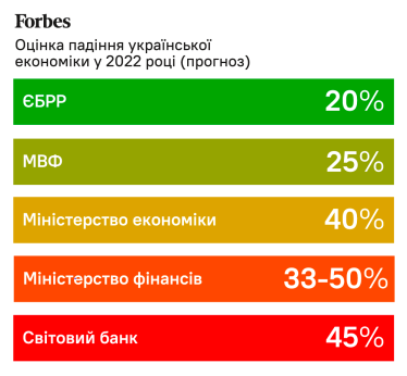 Винница и Львов вместо Мариуполя и Харькова. Какие города будут формировать экономику Украины в 2022 году? Расчеты Forbes /Фото 2