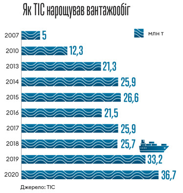 Інфографіка Леонід Лукашенко