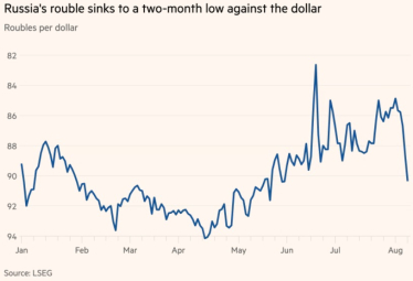Рубль упал до более чем двухмесячного минимума на фоне курской операции ВСУ /Фото 1
