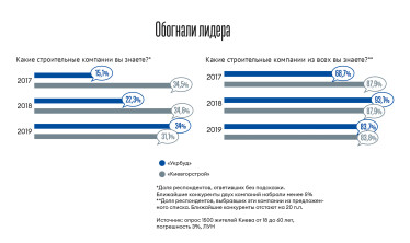 Инфографика Леонид Лукашенко