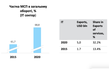 Как после войны Украина должна восстанавливать экономику и бизнес. Большое исследование /Фото 4