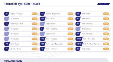Сполучення з Німеччиною та щогодинний рух між Києвом та Львовом. Що зміниться у графіку «Укрзалізниці» з 14 грудня /Фото 2