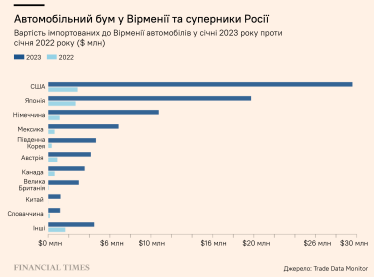 Адаптація Forbes Ukraine з FT