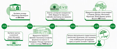 Інфографіка Леонід Лукашенко