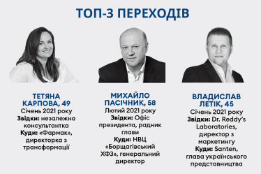 Рейтинг зарплат 2021 /Фото 11