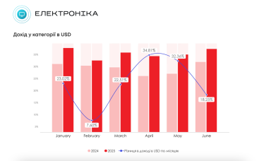 ecommerce в Україні