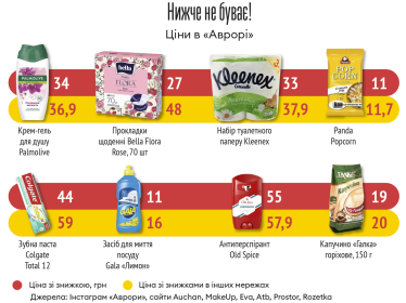 Інфографіка Леонід Лукашенко