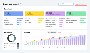 robota.ua: сім рішень для сучасного рекрутингу /Фото 4