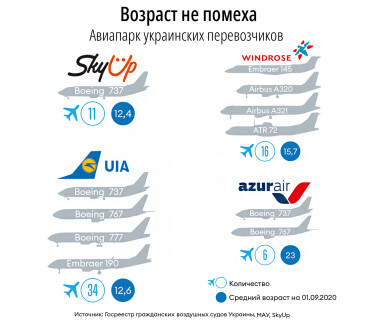 Инфографика Леонид Лукашенко