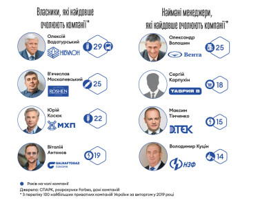 Інфографіка Леонід Лукашенко
