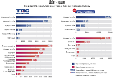Інфографіка Леонід Лукашенко