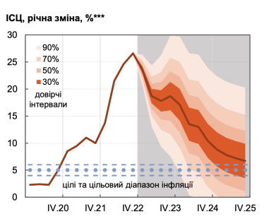 НБУ прогнозирует год почти без экономического роста. Что это значит для бизнеса из списка ТОП-100 Forbes /Фото 2
