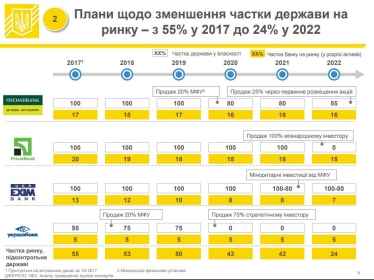 Продать Приват и Ощад. За год приватизация госбанков не продвинулась дальше разговоров. Почему /Фото 1