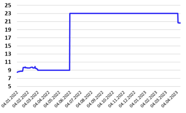 Сокращение инфляции и плюс 300 млрд грн к ВВП. Что происходит с экономикой Украины? Рассказывает аналитик Алексей Блинов /Фото 3