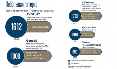 Инфографика Леонид Лукашенко