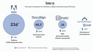 Інфографіка Леонід Лукашенко