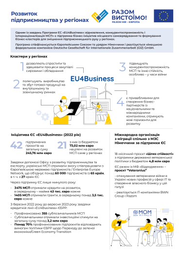 Вистояти, відновитися і розвиватися. ЄС продовжує допомогу регіонам і МСП України /Фото 1