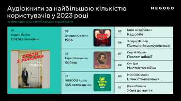 Фільми, спорт, подкасти. Що дивились та слухали українці у 2023 році на Megogo /Фото 9