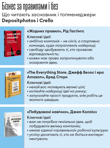 Інфографіка Леонід Лукашенко