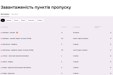 Ринок перевезень на межі колапсу. Перевізники бояться виконувати рейси через посилення мобілізації. Як розвʼязати проблему? /Фото 2