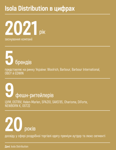 Від королівської родини та голлівудських зірок до українського споживача: шлях бренду одягу Barbour на наш ринок /Фото 1