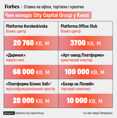 «Добре відчуває ринок». Офер Керзнер купує частину бізнес-центру «Леонардо» та універмаг «Україна» в Києві. Чи вдасться йому вдихнути в них друге життя
