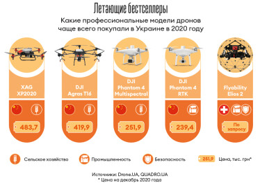 Инфографика Леонид Лукашенко