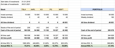 Не стоит начинать свой бизнес, когда денег впритык. Как накопить сумму для старта с помощью инвестирования /Фото 2