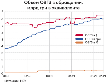 Инфографика Леонид Лукашенко
