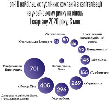 Інфографіка Леонід Лукашенко
