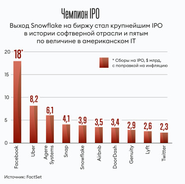 «Либо по-моему, либо никак». Как Фрэнк Слутман железной рукой приводит стартапы к успеху. История миллиардера по найму /Фото 1