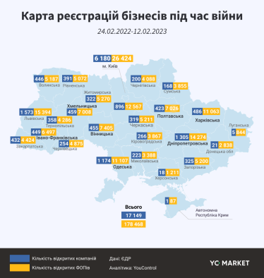 Рік війни. В Україні антирекорд реєстрацій бізнесу за останні 13 років /Фото 4