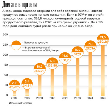 Инфографика Леонид Лукашенко