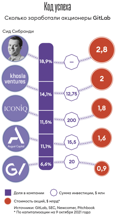 Инфографика Леонид Лукашенко