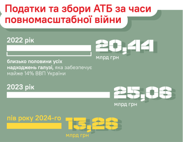 АТБ – партнер для суспільства й українського війська /Фото 1