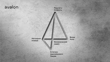 Збудований з викликів. Як львівський девелопер Avalon продовжує розвиватися під час війни і запускає нові проєкти /Фото 2