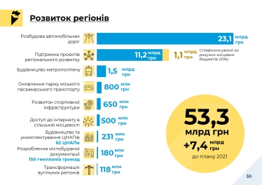 Кабмін здав «чернетку» бюджету на 2022 рік. Частина плану залежить від того, наскільки Рада підвищить податки /Фото 10